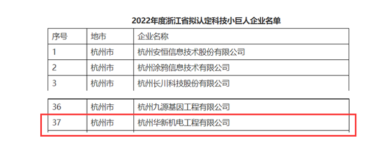 創(chuàng  )新不停頓，發(fā)展不止步！ --公司榮獲“浙江省科技小巨人”企業(yè)