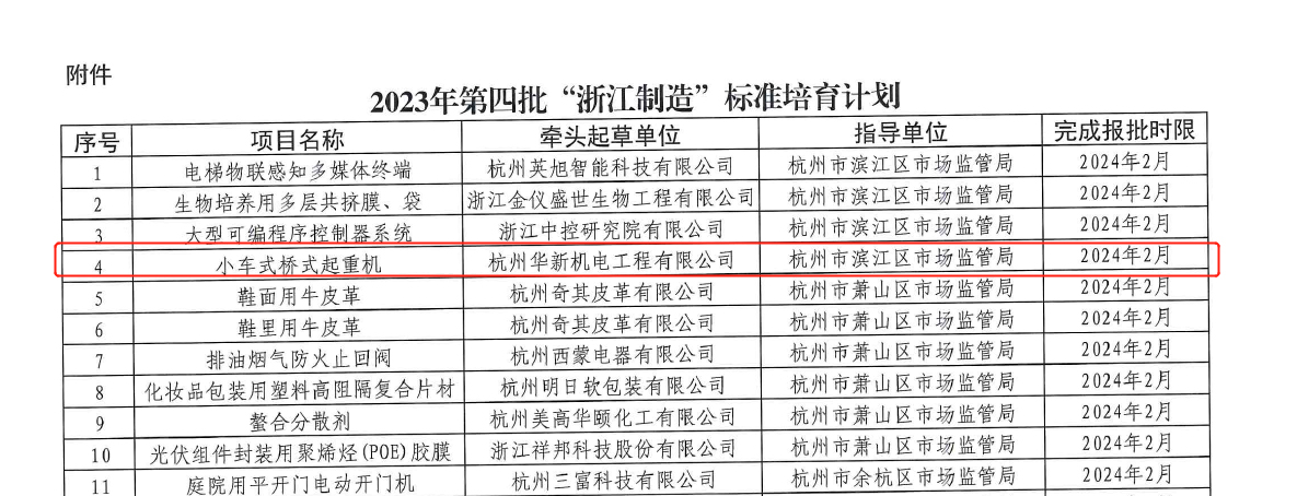 喜訊！華新機電榮獲“浙江制造”標準培育項目